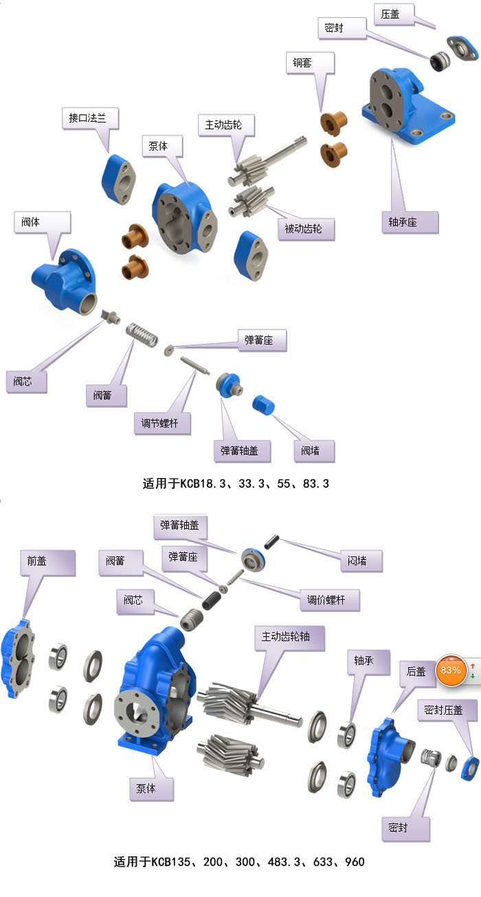 kcb<a href=http://www.b-yd.com target=_blank class=yinyongfont>齒輪泵</a>